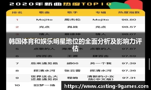 韩国体育和娱乐明星地位的全面分析及影响力评估