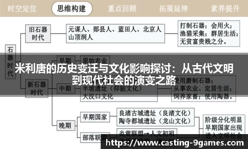 米利唐的历史变迁与文化影响探讨：从古代文明到现代社会的演变之路