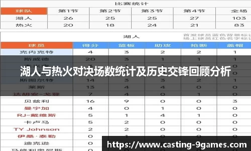 湖人与热火对决场数统计及历史交锋回顾分析